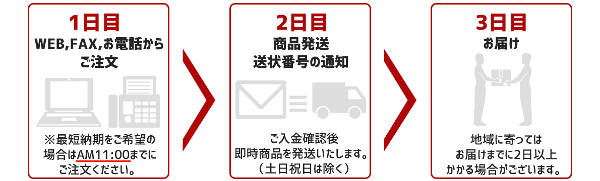 納品までの流れ
